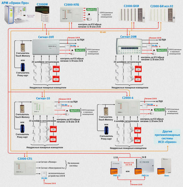 Рубеж пожарная сигнализация схема