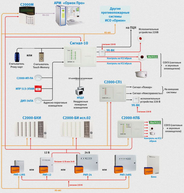 Рубеж пожарная сигнализация схема